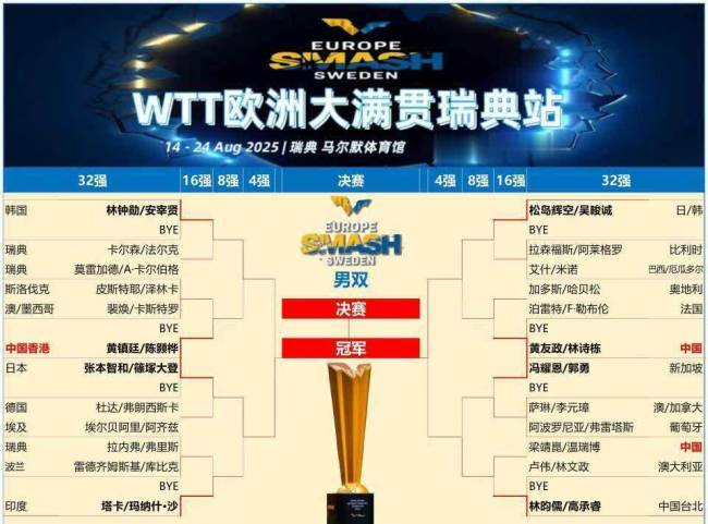 比利时乒乓球队轻取瑞典乒乓球队,波尔绝境逆转 比利时乒乓球队轻取瑞典乒乓球队,波尔绝境逆转