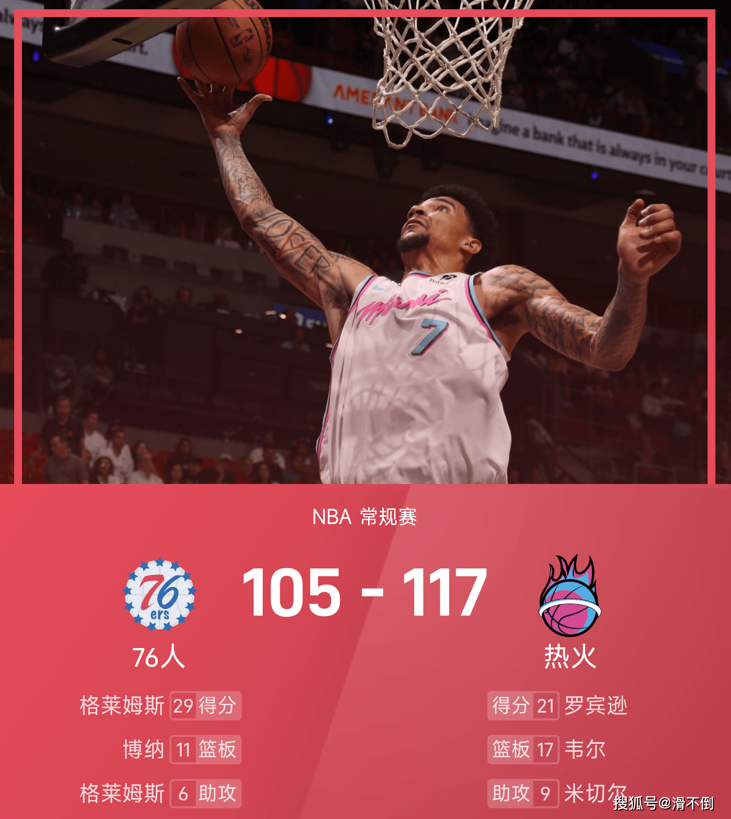 热火血洗76人,艾顿统治全场 热火血洗76人,艾顿统治全场